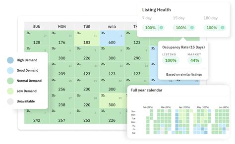 how to calculate airbnb price